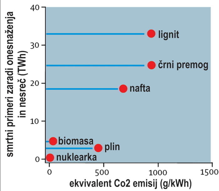 smrtni primeri onesnazevanje