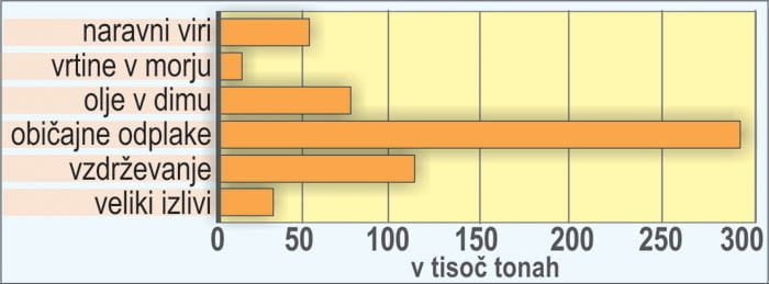 armex cistilna naprava graf