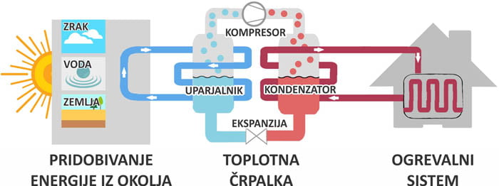 TOPLOTNA CRPALKA DELOVANJE