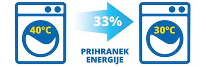 Nasveti za rabo energije pralni stroj