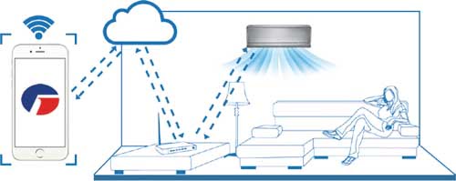 atlas klima gree Wifi daljinski nadzor