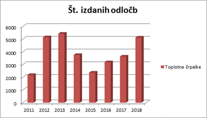 subvencije toplotne crpalke eko sklad