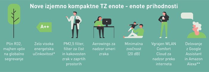 klima panasonic TZ enote