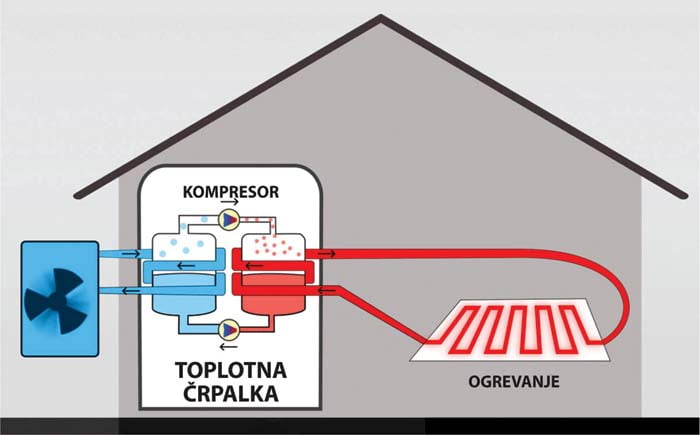 Korona in toplotne crpalke
