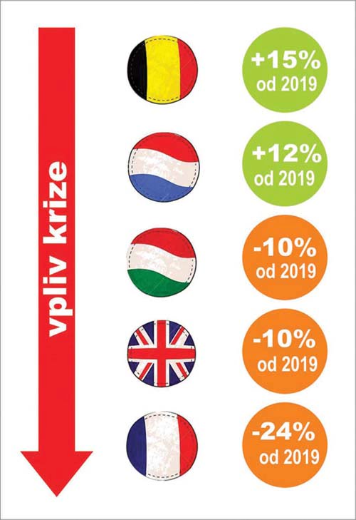 Korona in toplotne crpalke vpliv krize