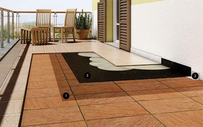 Pluta resitev za plesen hidroizolacija