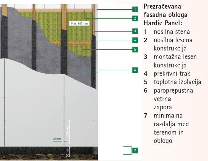 Fasada izolacija hise Sloji fasadne obloge