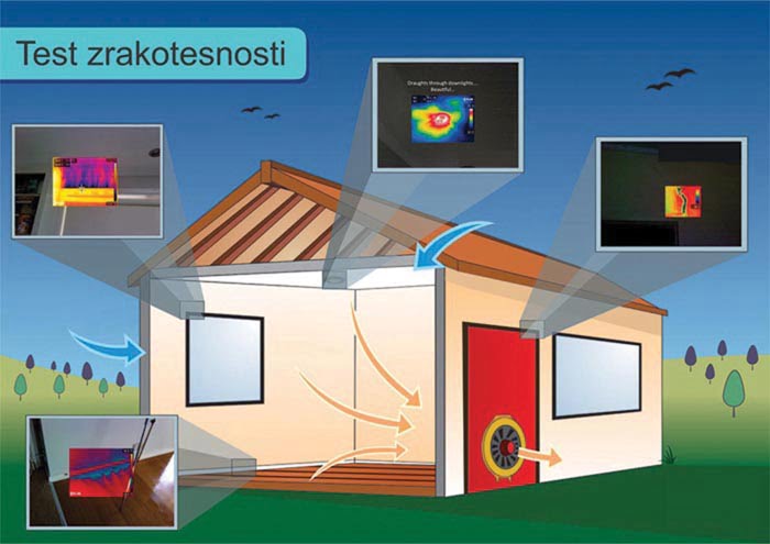 Pasivna hisa zrakotesnost
