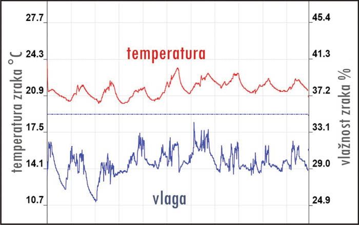 pasivna hisa temperatura vlaga