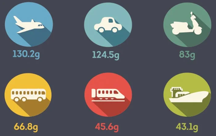 co2 emisije toplogredni plini