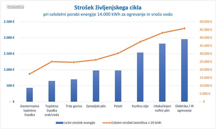 toplotna crpalka za ogrevanje hise cena ogrevanja