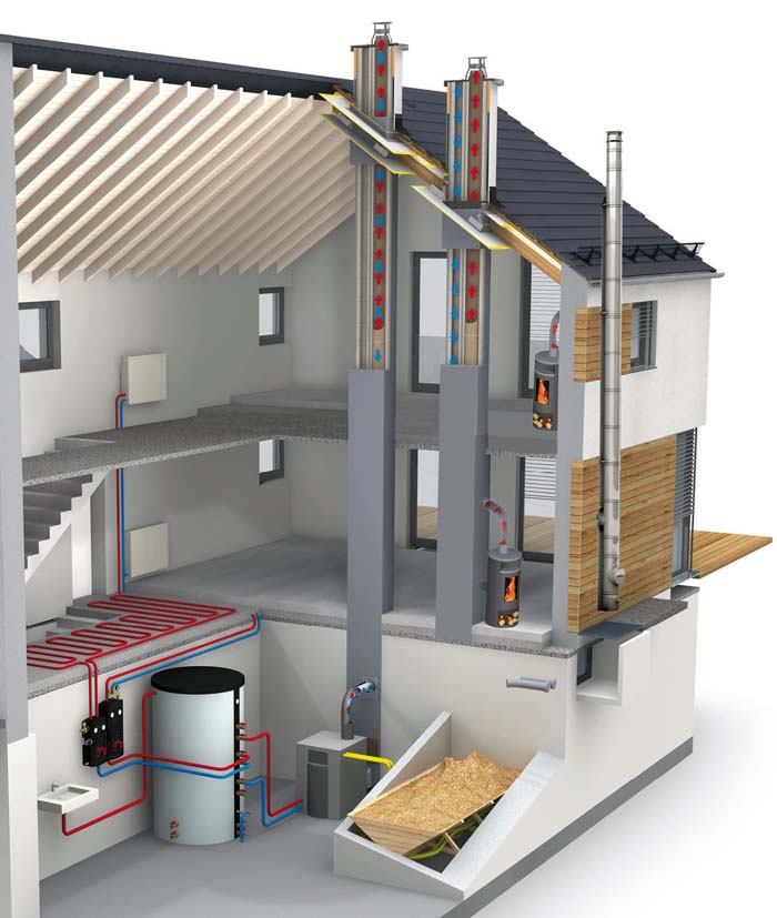 Izracun toplotne moci za ogrevanje kotlovnica dimnik regulacija