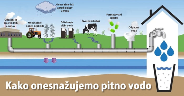 Filter za vodo Onesnazevanje vode