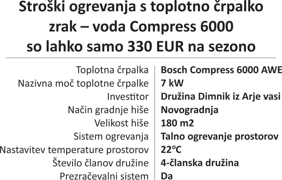 Forum toplotna črpalka Bosch, stroški ogrevanja.