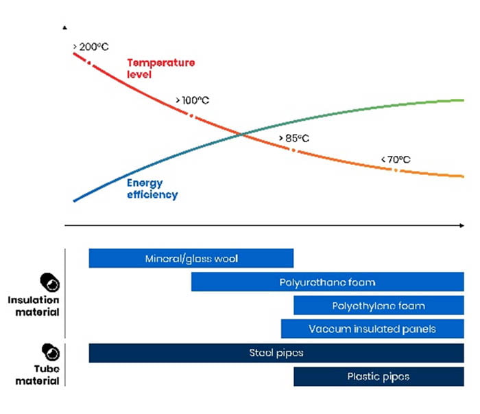 Daljinska in lokalna ogrevalna omrezja