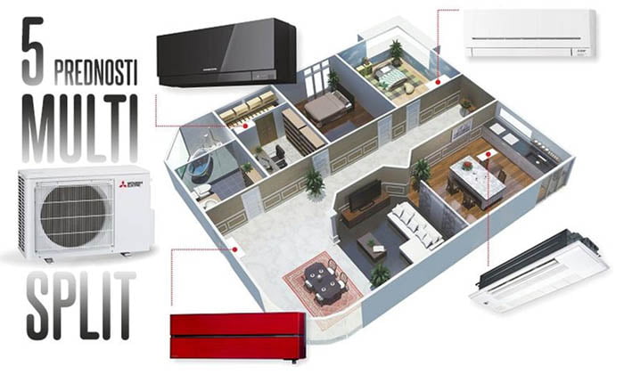 Multi split klimatske naprave