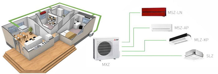 Multi split klimatske naprave Mitsubishi