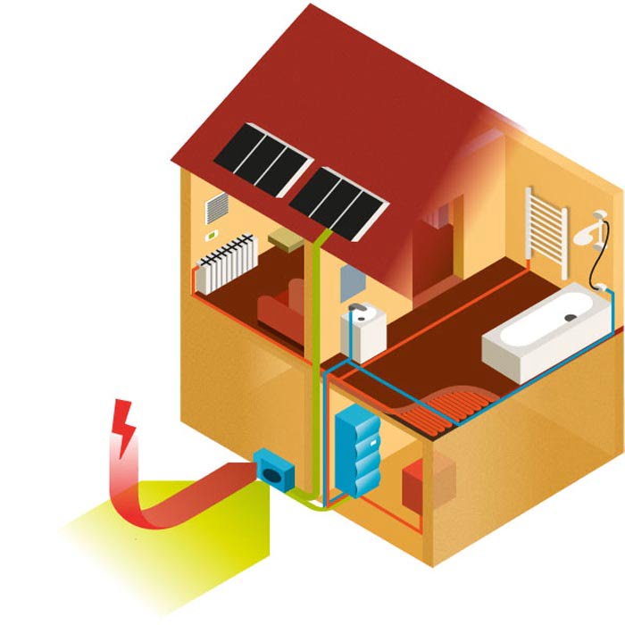 slovenska toplotna crpalka orca za ogrevanje