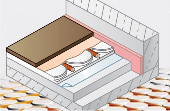 talno ogrevanje Sistem Variocomp