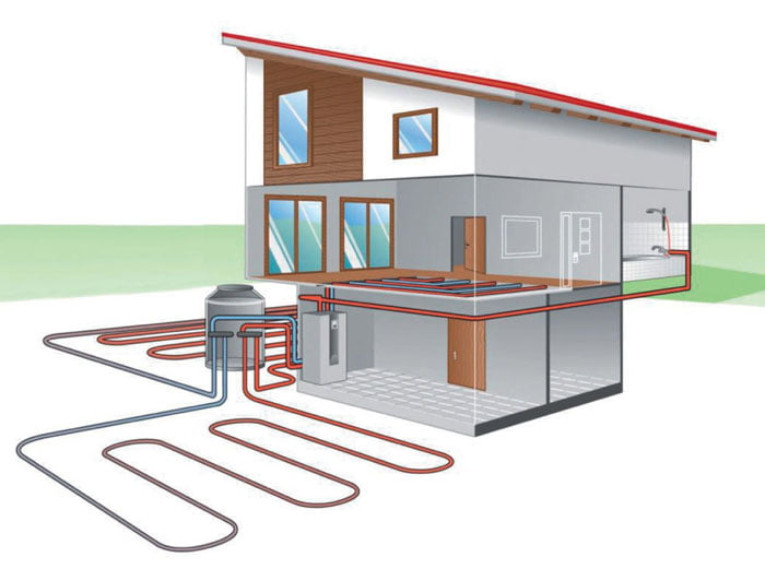 Subvencija za toplotno crpalko geotermalna toplotna crpalka zemlja voda