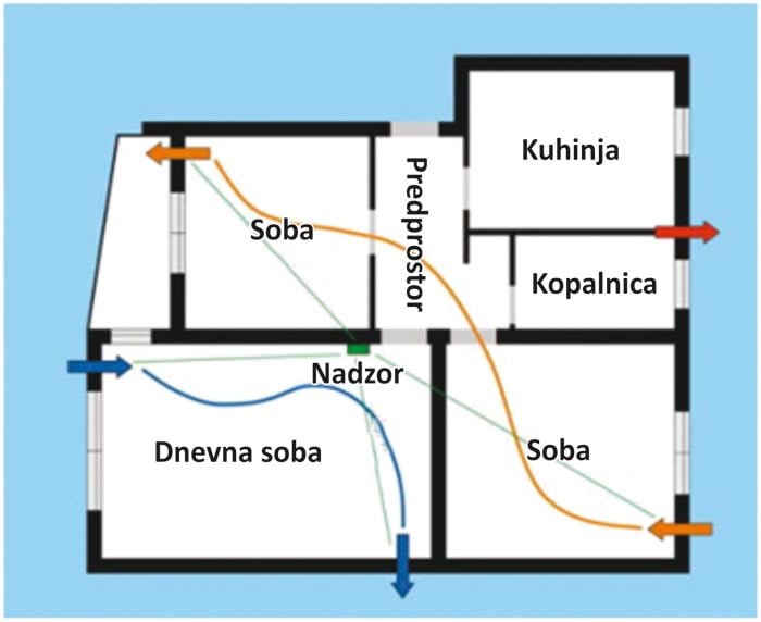 prezracevalni sistem lunos sistem zracenja