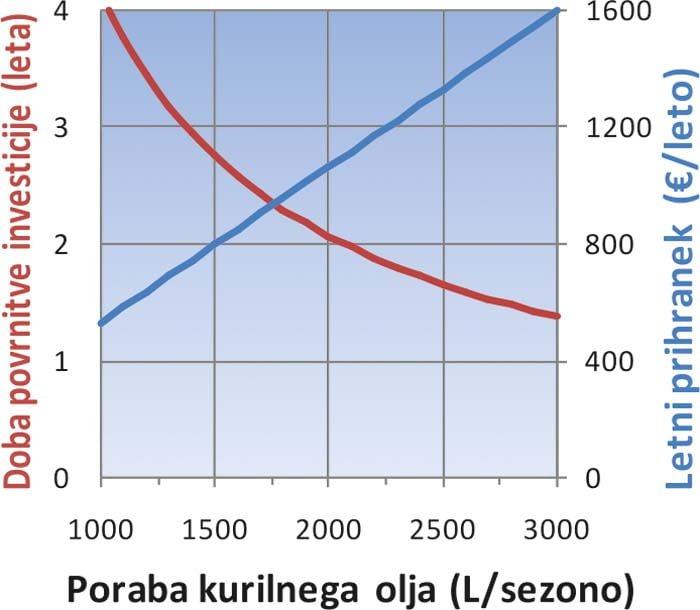 gorilnik na pelete se splaca