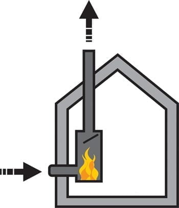 dines kamin prezracevanje