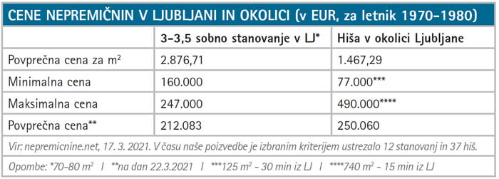 Nakup stare hise ali stanovanja cene