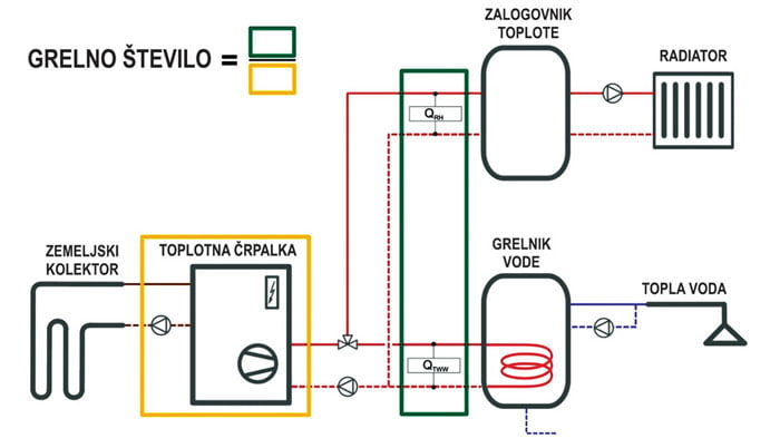 Test toplotnih crpalk izracun ucinkovitosti