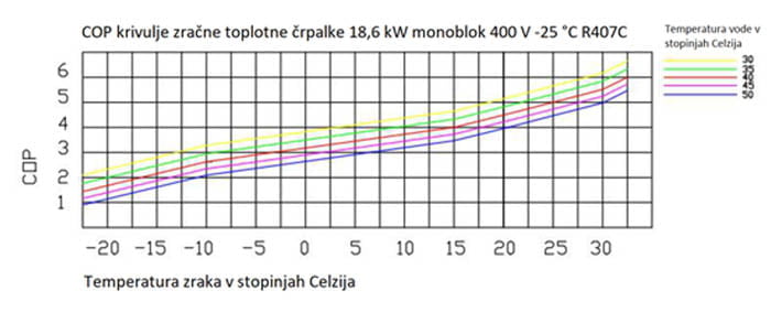 Izracun moci toplotne crpalke krivulja cop
