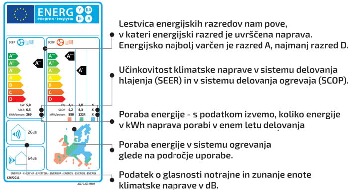 katero klimo kupiti energijska nalepka