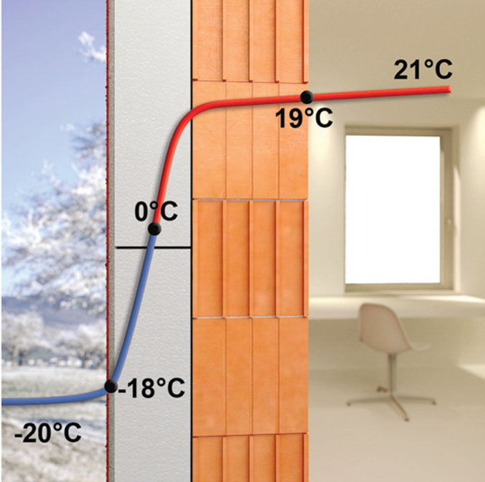 JUBIZOL fasadni sistemi prostor z izvedeno izolacijo