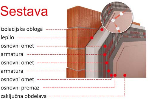 jubizol fasada sestava
