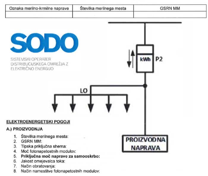 soglasje za soncno elektrarno sodo