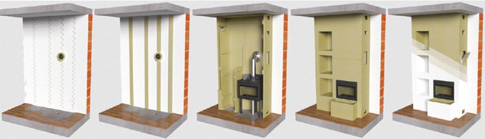 ognjevarne plosce za kamin izdelava oblog