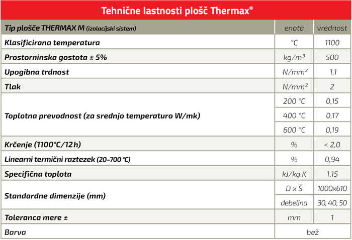 ognjevarne plosce za kamin termax lastnosti