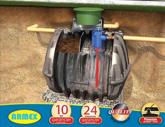 industrijske cistilne naprave graf