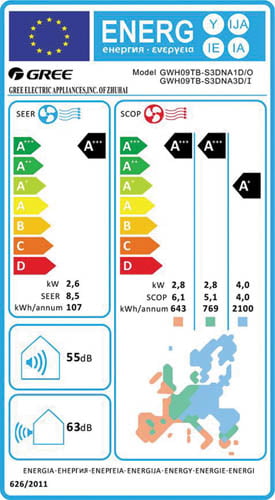 klima naprave energijska nalepka