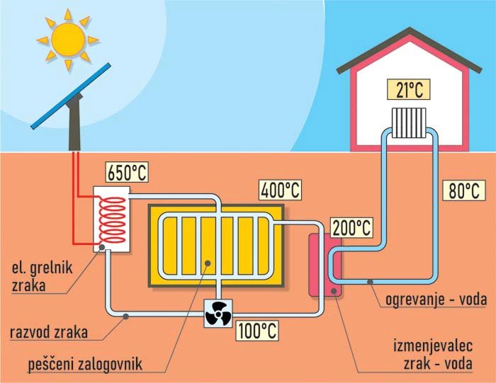 pescena baterija za elektriko