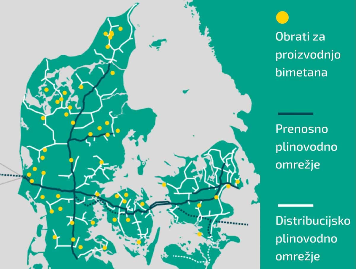 Obrati za proizvodnjo biometana ter prenosno in distribucijsko plinovodno omrežje na Danskem.