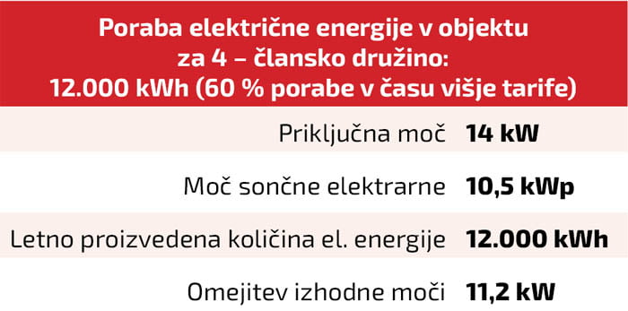 brezplacno soglasje za soncno izracunelektrarno
