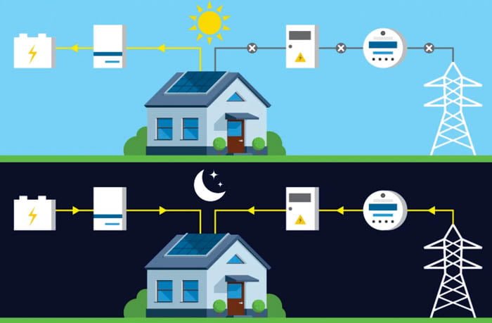 Soncne elektrarne za samooskrbo nov zakon