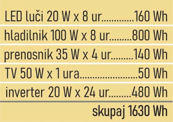 izracun velikosti samostojne soncne elektrarne