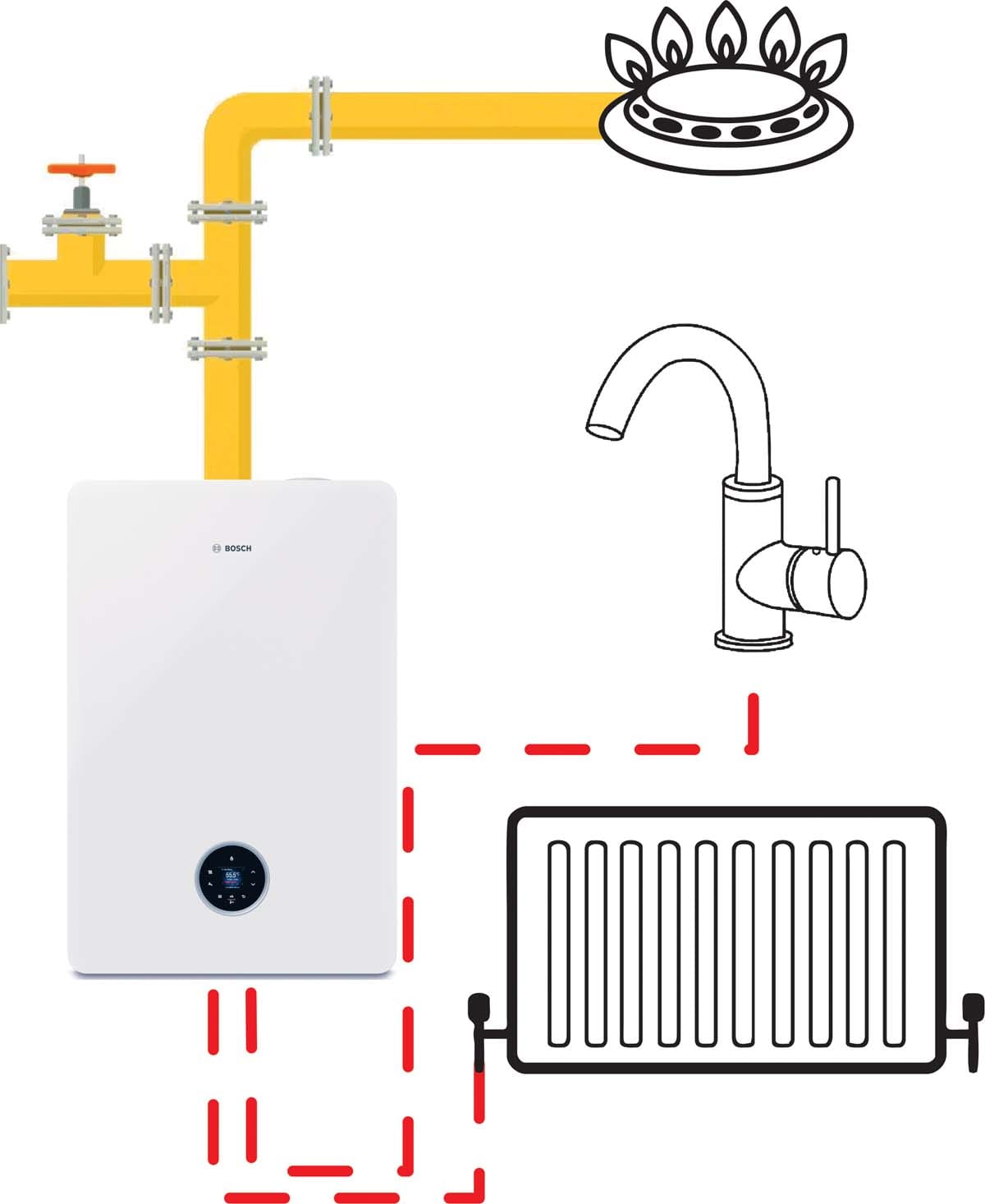 Plinska peč Bosch – shema delovanja za ogrevanje prostorov in sanitarne vode