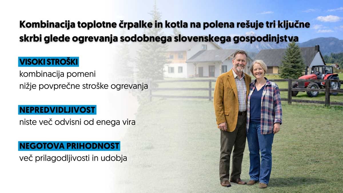 Kombinacija toplotne črpalke in kotla na polena znižuje stroške ogrevanja in povečuje energetsko varnost