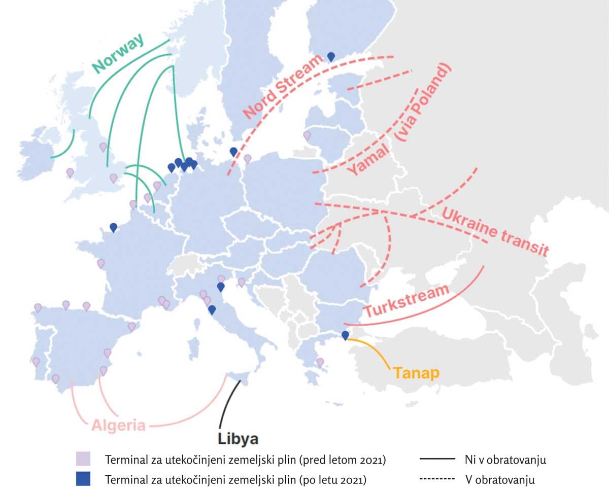 Glavne dobavne poti zemeljskega plina v Evropo ter LNG terminali pred in po letu 2021.