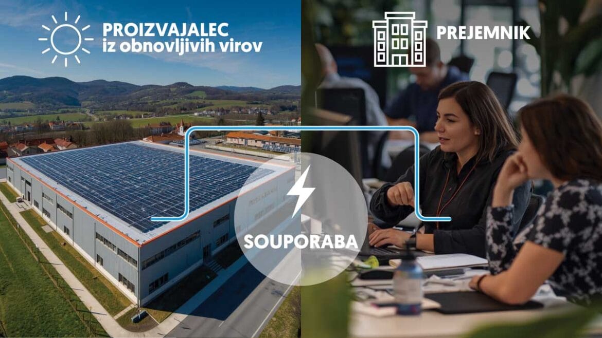 Prikaz povezovanja proizvajalca električne energije iz obnovljivih virov in prejemnika v sistemu souporabe