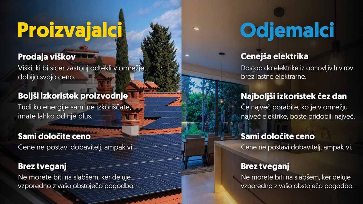 Souporaba električne energije – koristi za proizvajalce viškov sončne elektrarne in za odjemalce električne energije