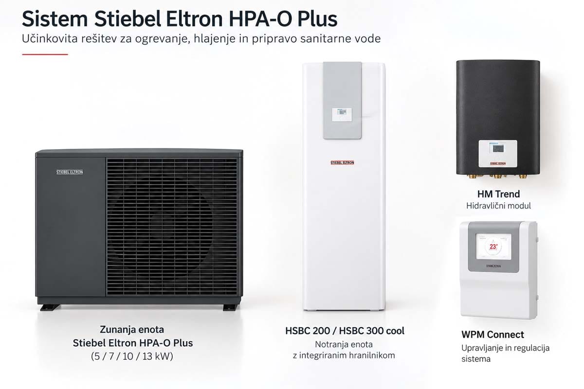 Sistem Stiebel Eltron HPA-O Plus z zunanjo enoto, HSBC 200 oziroma 300 cool, HM Trend in WPM Connect